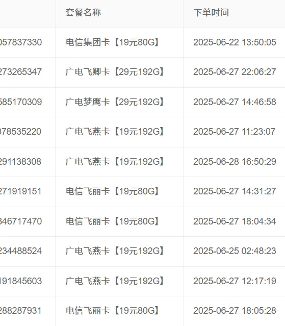 172号卡：三大运营商竞合，广电192G产品，成为最大赢家。